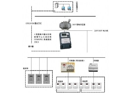 YLDLX-119型 抄表核算員培訓(xùn)考核裝置