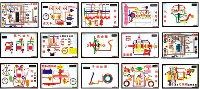 汽車全電動程序控制電教板,實驗設(shè)備