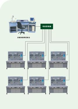 機床電氣技能實訓(xùn)考核裝置,實訓(xùn)設(shè)備