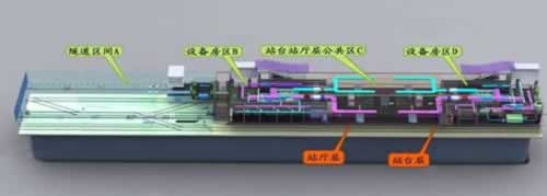 城市軌道交通車站運營模擬系統(tǒng)實訓(xùn)設(shè)備