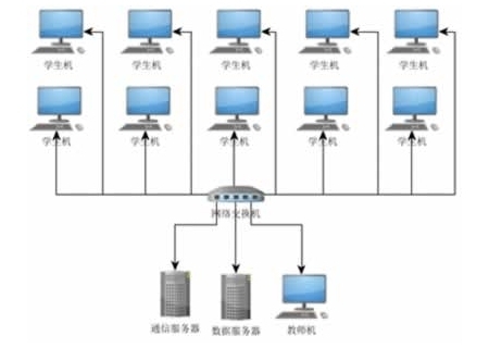 SHYL-88GJ 虛擬裝配三維仿真教學(xué)系統(tǒng)