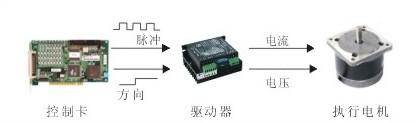 高級測控系統(tǒng)綜合實驗平臺是將計算機技術(shù)、單片機技術(shù)、控制技術(shù)和通信技術(shù)應用于傳感器原理和測控實驗儀應用性實驗的綜合性實驗系統(tǒng)