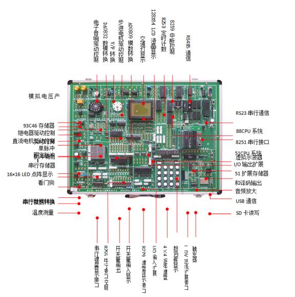 SHYL-M530多種單片機(jī)、微機(jī)接口與組態(tài)綜合實驗系統(tǒng)