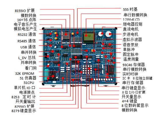 單片機綜合實驗系統(tǒng)實驗箱，單片機綜合實驗系統(tǒng)實驗平臺，上海榮育教學(xué)設(shè)備有限公司