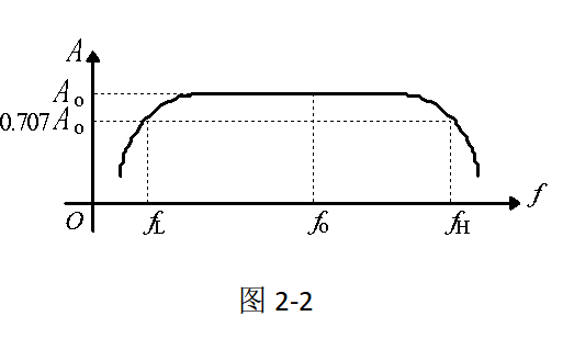 單級(jí)交流放大器實(shí)驗(yàn),兩級(jí)阻容耦合放大電路實(shí)驗(yàn)