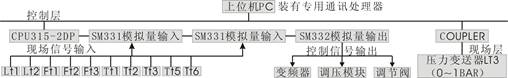 SHYL -GC03型 高級過程控制對象系統(tǒng)實驗裝置