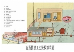 瓦斯抽放工實(shí)操模擬裝置